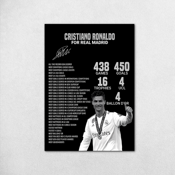 Cristiano Ronaldo Motivational Poster – If You Don't Believe | Premium Print - Poster by Aarohi PixelPrint